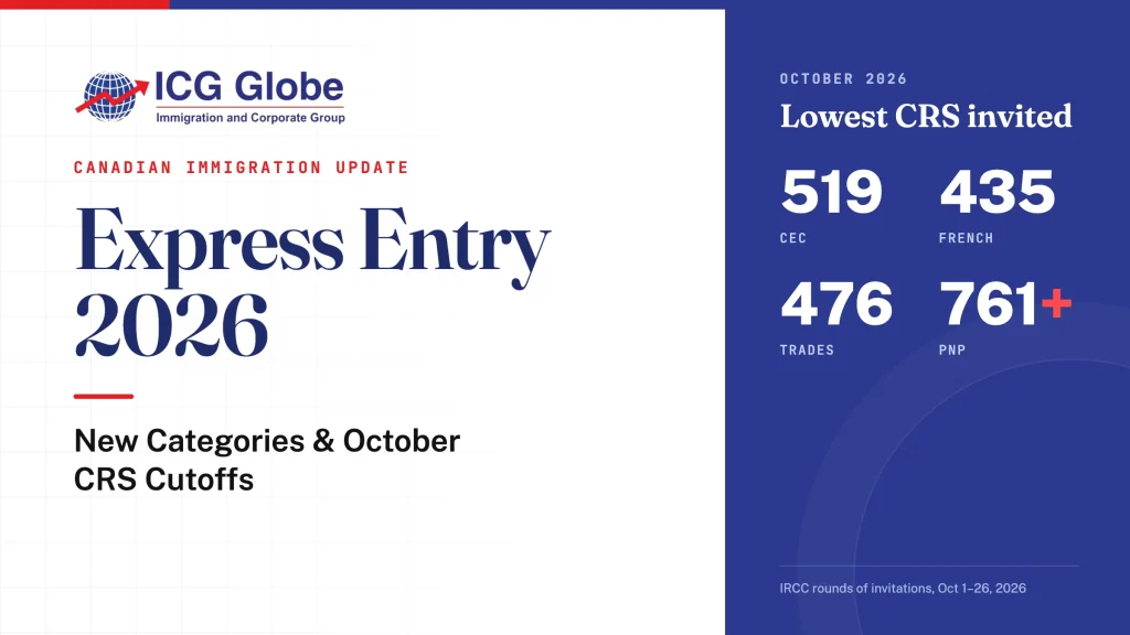 Express Entry 2026: new categories and October 2026 CRS cutoffs (CEC 519, French 435, trades 476, PNP 761) by ICG Globe